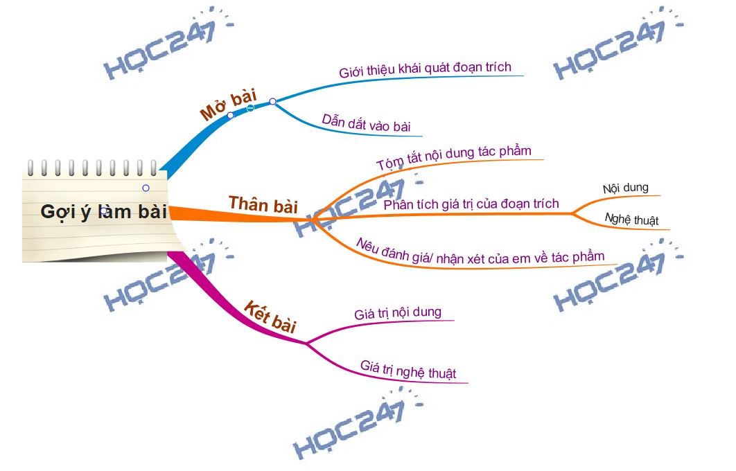 Phân Tích Đăm Săn đi Chinh Phục Nữ Thần Mặt Trời